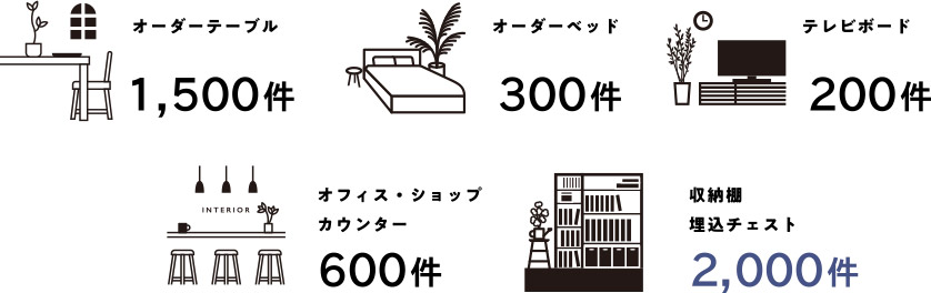 オーダーテーブル オーダーベット　テレビボード　オフィス・ショップカウンター　収納棚　埋め込みチェスト